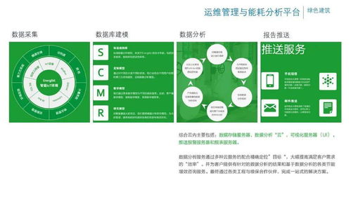 辦公樓項目智能化弱電系統規劃設計方案