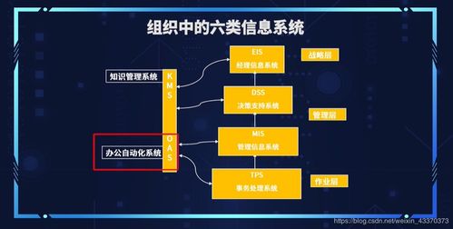 管理信息系統 二 2.8