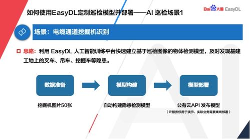 再創中國AI速度 不用寫代碼一站式搞定工業質檢定制AI模型