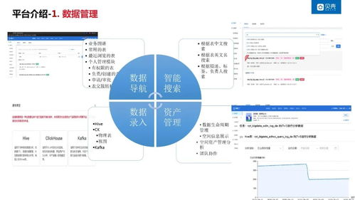 貝殼一站式大數(shù)據(jù)開發(fā)平臺實踐