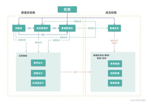 低代碼開發(fā)平臺領(lǐng)域有哪些新的發(fā)展趨勢