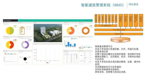 辦公樓項目智能化弱電系統規劃設計方案