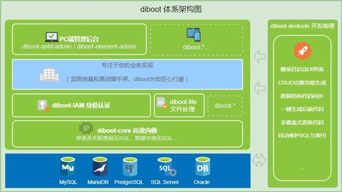 開源低代碼開發平臺盤點,低代碼開發真的能減少成本嗎