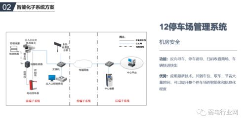 辦公樓智能化系統如何規劃設計 一個方案了解清楚