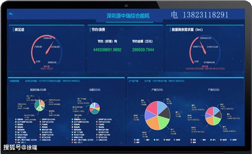 能耗管理節能技術應用中央空調系統