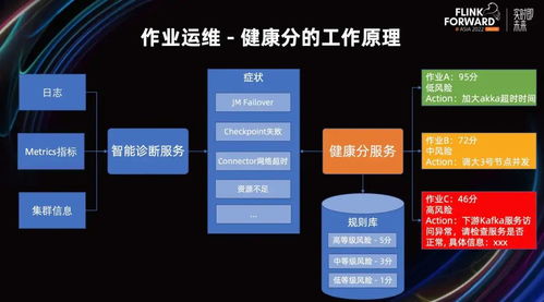 如何降低 Flink 開發(fā)和運維成本 阿里云實時計算平臺建設(shè)實踐