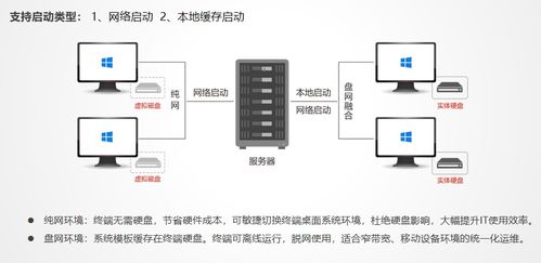 什么是虛擬云桌面無盤辦公系統(tǒng)