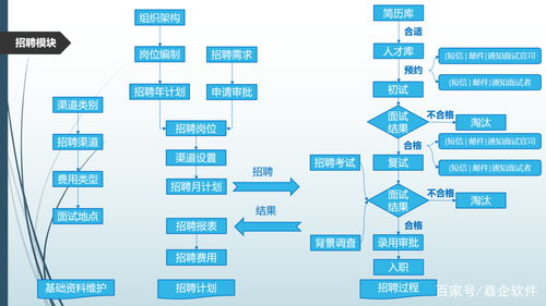 嘉企云辦公管理系統 招聘狀態實時 ,培訓記錄全程可追溯