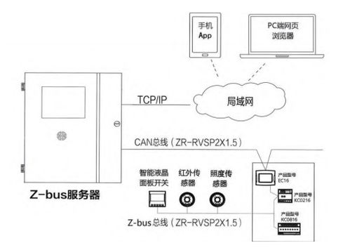 智能照明系統在辦公建筑中的設計與應用