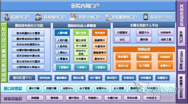 醫院管理系統后臺界面