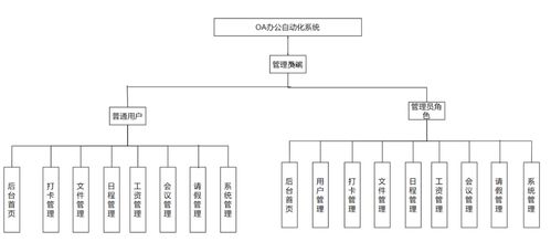 計算機畢業設計 課程設計系列基于ssm的oa辦公自動化系統