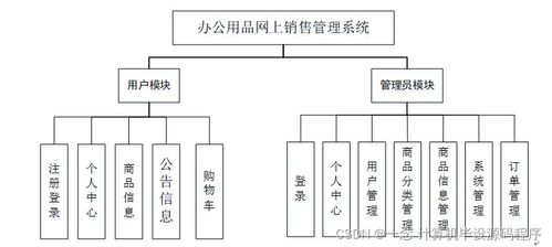 計算機畢業設計ssm基于web的辦公用品網上銷售管理系統的設計與實現tm8q69 附源碼 新手必備