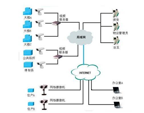 各種網絡監控拓撲圖,都看懂才算入門!