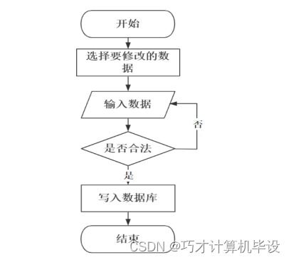 高校日常辦公管理系統設計與實現bi4h09 計算機畢設ssm