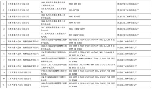 工業(yè)和信息化部辦公廳關于公布第五批綠色制造名單的通知