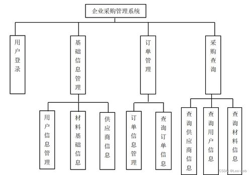 javaweb畢設分享 商品供應管理系統(tǒng)