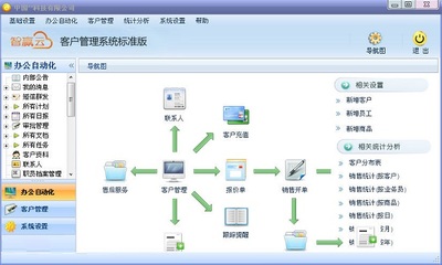 智贏云CRM客戶管理系統(tǒng)