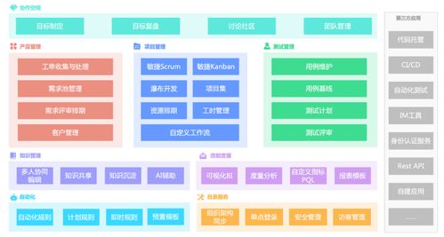 開源項目管理系統(tǒng)禪道指南 版本功能 價格 優(yōu)缺點,以及類似產品