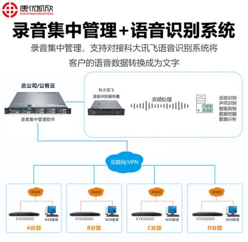 寧波電話錄音管理系統(tǒng)