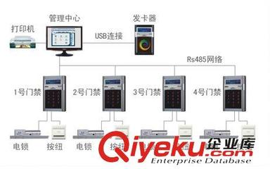 供應東莞大朗鎮(zhèn)寮步鎮(zhèn)工廠辦公專用門禁 考勤管理系統(tǒng)-東莞市諾鑫電子科技提供供應東莞大朗鎮(zhèn)寮步鎮(zhèn)工廠辦公專用門禁 考勤管理系統(tǒng)的相關介紹、產品、服務、圖片、價格東莞市諾鑫電子科技、東莞監(jiān)控攝像機;辦公設備;通訊產品;電腦及周邊設備;投影機;集團電話;監(jiān)視器材;電腦考勤一卡通;廣播系統(tǒng);安防系統(tǒng);廣播系統(tǒng);停車場系統(tǒng);監(jiān)控攝像機;電話交換機;VOIP網絡電話;3G手機;弱電系統(tǒng)安裝;電腦服務器;防盜報警系統(tǒng);門襟系統(tǒng)