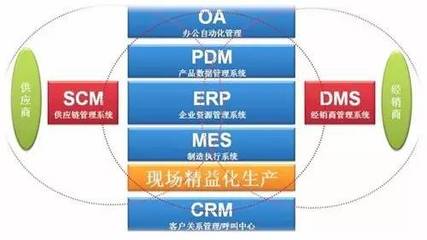 實施MES帶來新的管理思想