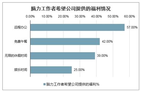 移動(dòng)辦公系統(tǒng)市場(chǎng)分析報(bào)告 2021 2027年中國(guó)移動(dòng)辦公系統(tǒng)行業(yè)深度研究與投資前景報(bào)告 