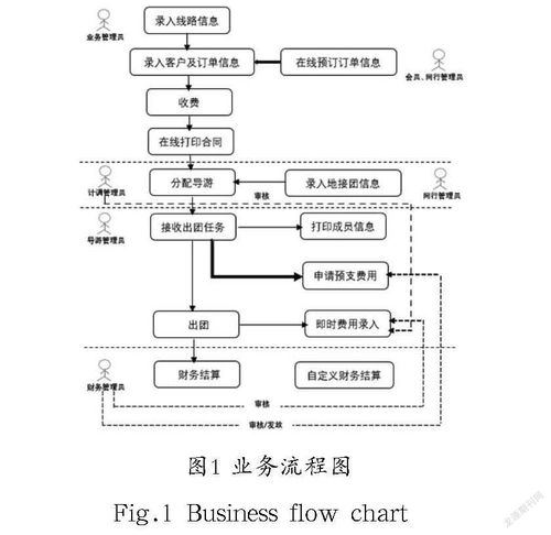 基于bootstrap ssi的跨平臺(tái)旅行社管理信息系統(tǒng)的設(shè)計(jì)與實(shí)現(xiàn)