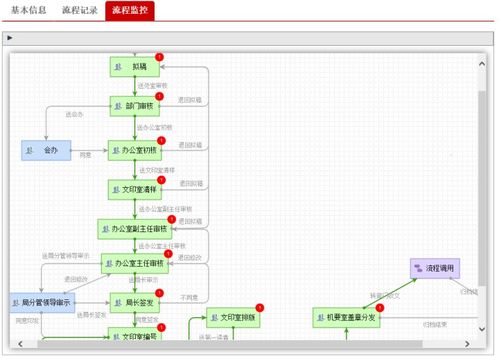 國產化開源oa 讓辦公更安全更可靠